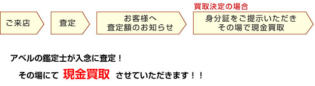 ご来店→査定→お客様へ査定額のお知らせ→その場で現金買取