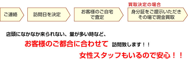 ご連絡→ご訪問日を決定→ご自宅で見積り・査定→その場で現金買取